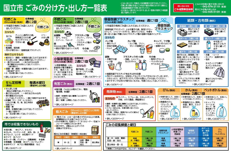 Advice to householders in Tokyo on waste separation for recycling.